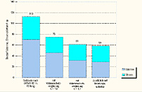 Einzelraum Süd | Flächenbezgener Energiebedarf Diagramm: Einzelraum Süd | Flächenbezgener Energiebedarf