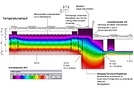 Bild: Untersuchung Temperaturverlauf im Bauteil